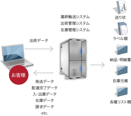 system_2