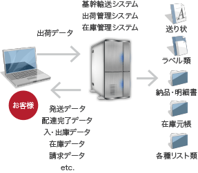 system_2s