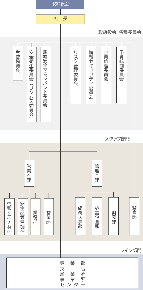 chart_s